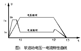 晶闸管控制电抗器的基本原理是什么(3)