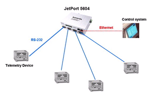 оͨ JetPort 5604 ҵ4ת˫豸