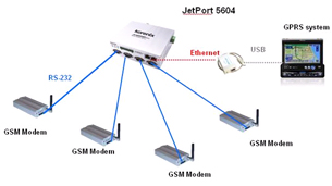 оͨ JetPort 5604 ҵ4ת˫豸