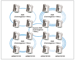 Korenix оͨ JetNet ҵ̫