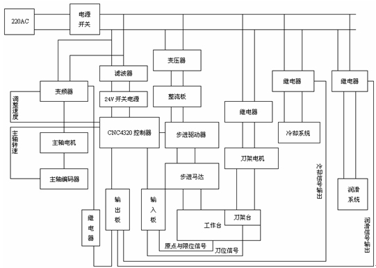 图1.4. 控制系统的电路原理图