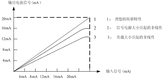安全栅gdp(2)