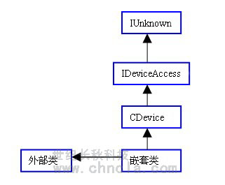 世纪长秋 世纪星组态软件