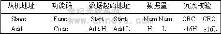世纪长秋 世纪星组态软件
