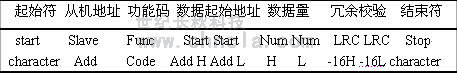 世纪长秋 世纪星组态软件