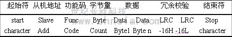 世纪长秋 世纪星组态软件