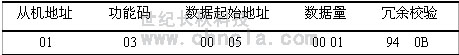 世纪长秋 世纪星组态软件