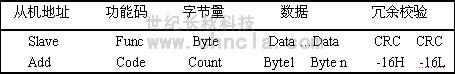 世纪长秋 世纪星组态软件