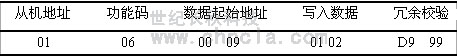 世纪长秋 世纪星组态软件