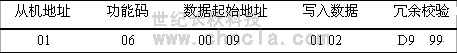 世纪长秋 世纪星组态软件