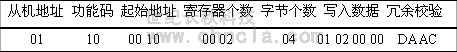 世纪长秋 世纪星组态软件