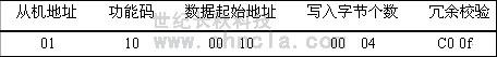 世纪长秋 世纪星组态软件