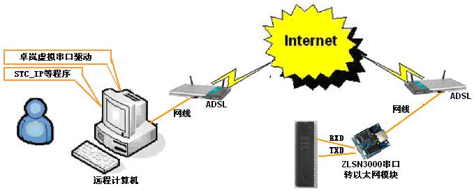 远程软件升级演示图