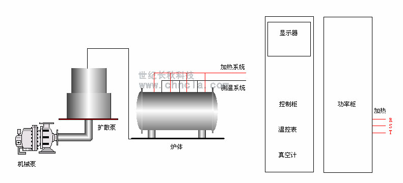 世纪长秋 世纪星组态软件
