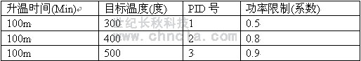 世纪长秋 世纪星组态软件