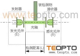 上海三易电气