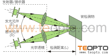 上海三易电气