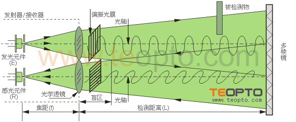 上海三易电气