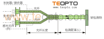 上海三易电气