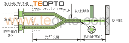 上海三易电气