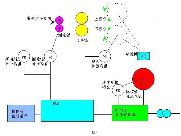 л鼰ɼĵƼ