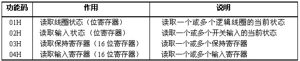 世纪星组态软件
