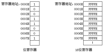 世纪星组态软件