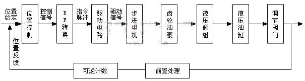 ctrl+鼠标滚轮缩放