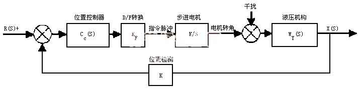 ctrl+鼠标滚轮缩放