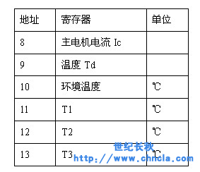 世纪星组态软件