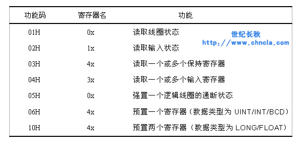 世纪星组态软件