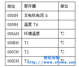 世纪星组态软件