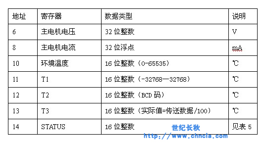 世纪星组态软件