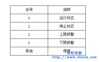 世纪星组态软件