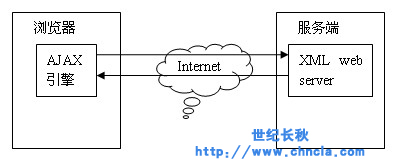 世纪星组态软件