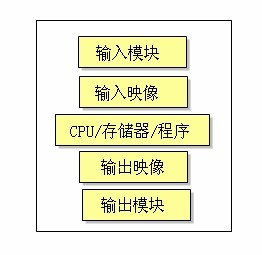 世纪星组态软件