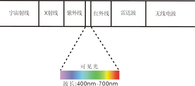 ABC基础知识——线偏振VS园偏振by 不很懂 ABC基础知识——线偏振VS园偏振by 不很懂