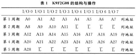 具体操作表