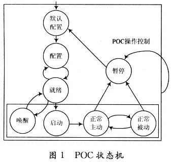 状态转换图