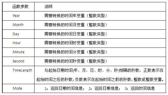 世纪星组态软件