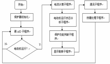 joke flowchart examples
