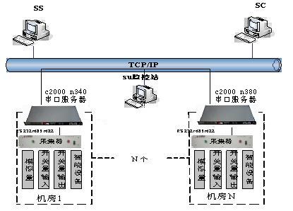 美国服务器租用_云存储服务可租用_云服务器租用服务