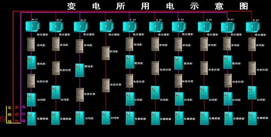 工控自动化技术文摘:海门行政中心电力监控系