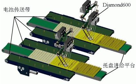 工控自动化技术文摘:电池自动分拣系统