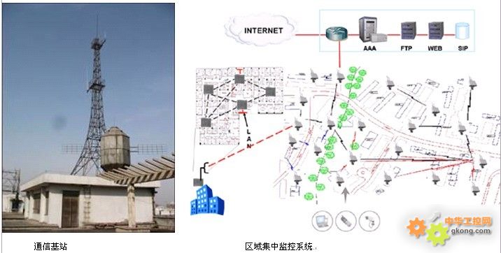 通信基站用的什么原理_通信基站(2)