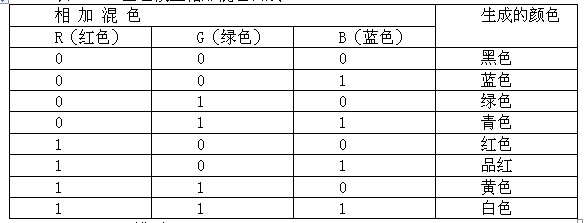 汽车多媒体上的图像数字化处理原理与压缩技术