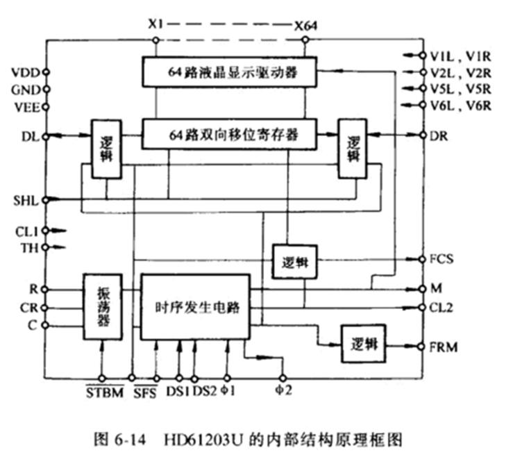 HD61203U的内部结构原理框图