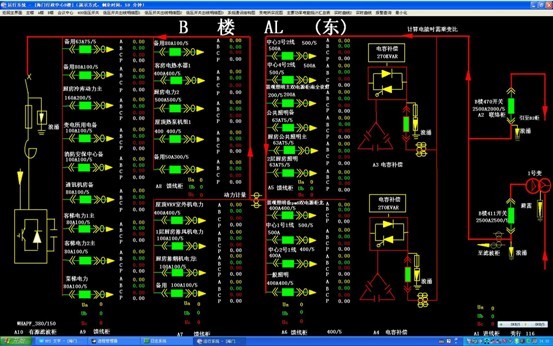 海门行政中心电力监控系统系统方案