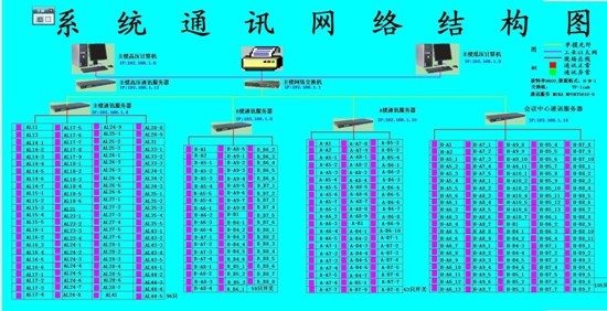 海门行政中心电力监控系统系统方案