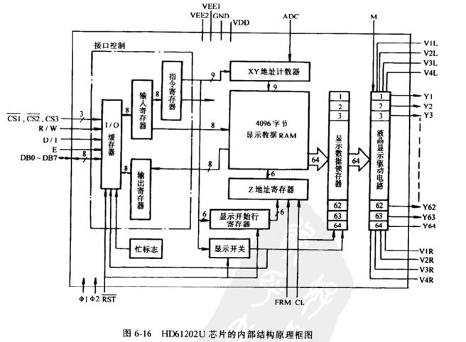 HD61202Uɵ·ڲṹԭͼ